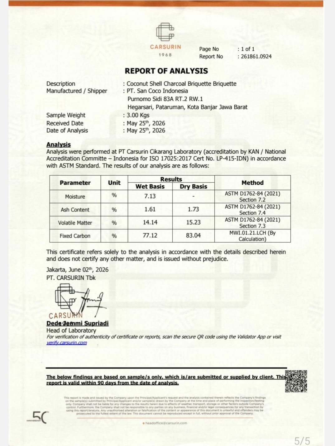 Report of Analysis